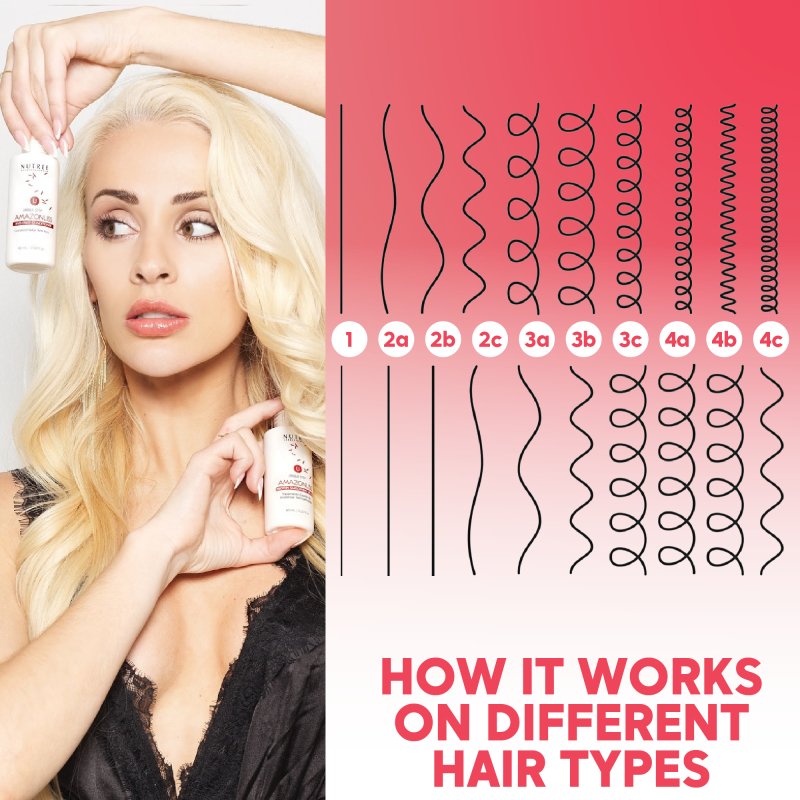 Amazonliss﻿ ﻿Keratin Unique Step bottle only 16.9 fl.oz - Nutree Cosmetics