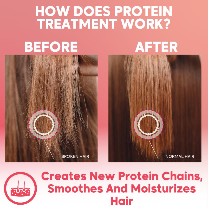 Amazonliss﻿ ﻿Keratin Unique Step bottle only 16.9 fl.oz - Nutree Cosmetics