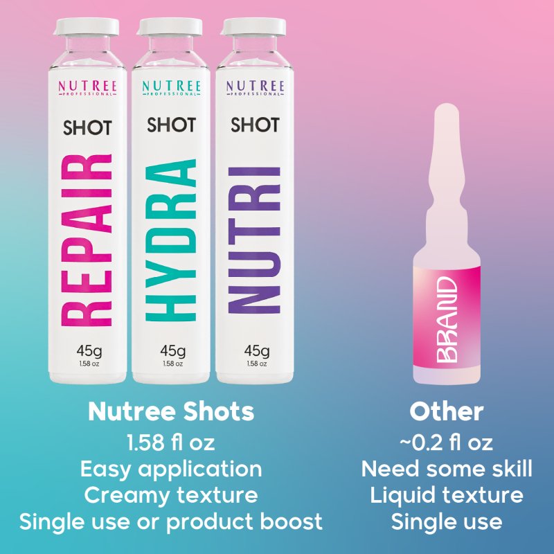 Repair Shot Hair Treatment 1.58 oz - Nutree Cosmetics