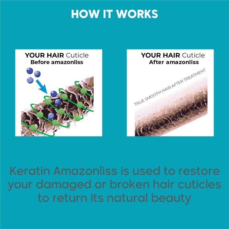 Amazonliss Brazilian Keratin Treatment Step 2 only 8.45 fl.oz - Nutree Cosmetics