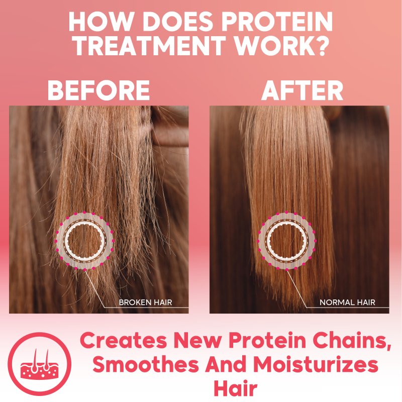 Amazonliss﻿ ﻿Keratin Unique Step 2.02 Fl.oz - Nutree Cosmetics